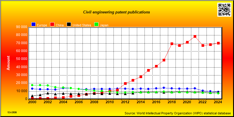 Field of technology: Civil engineering --- patent publications